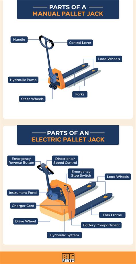 electric pallet jack box guard|electric pallet jack parts diagram.